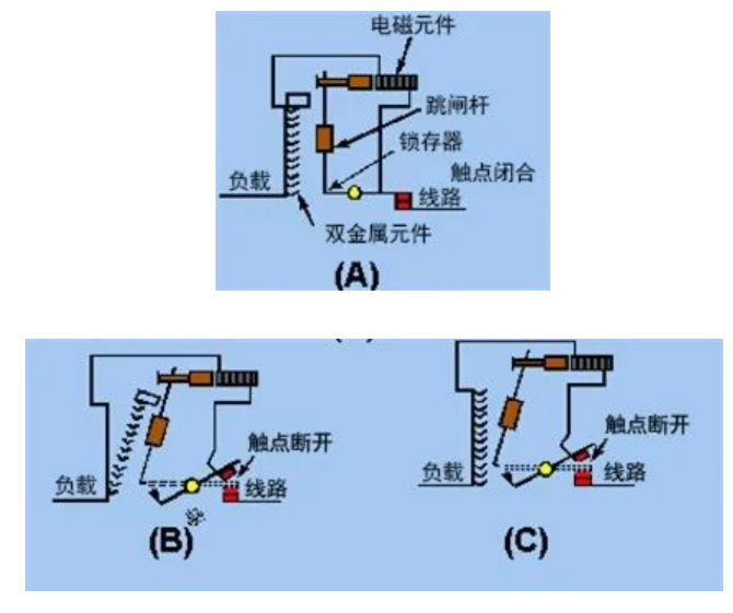 断路器选型原则 断路器选型常见的六种错误