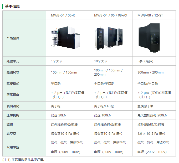 尼得科推出的常温晶片接合装置BONDMEISTER