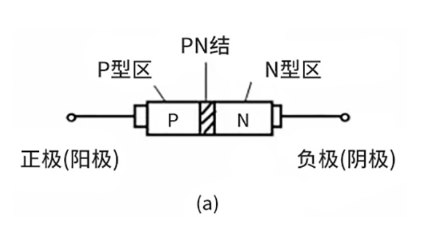 二极管的分类和应用及正负引脚的判断法