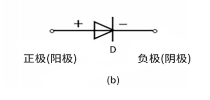 二极管的分类和应用及正负引脚的判断法