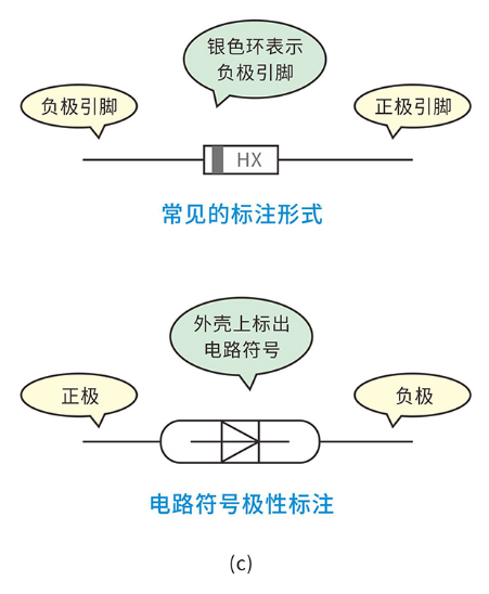 二极管的分类和应用及正负引脚的判断法