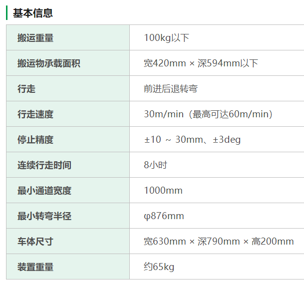 尼得科推出搭载视觉系统无人搬运台车S-CART-V100