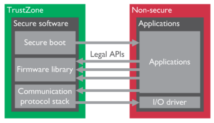 Ameya代理 | 兆易创新全面拥抱IoT时代，高性能Wi-Fi MCU选它一步到位