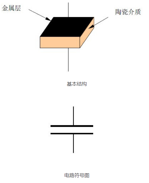 独石电容器的作用与结构