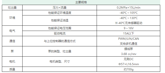 ​日本电产尼得科东测车载用新一代电动油泵