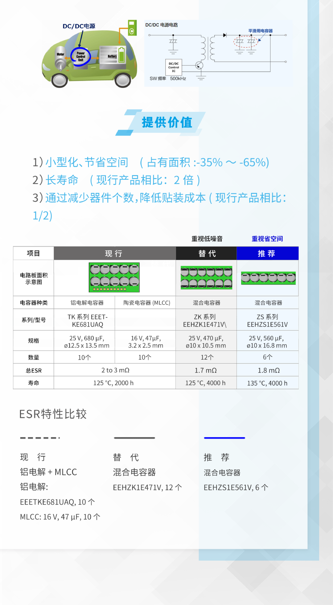 Ameya代理—松下导电性聚合物混合铝电解电容器的应用案例