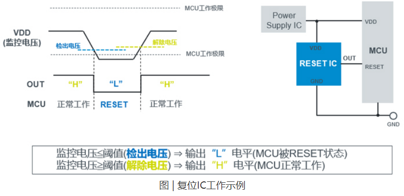 汽车智能化加速落地，罗姆为安全筑起高墙