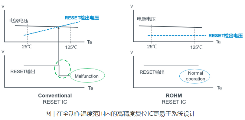 汽车智能化加速落地，罗姆为安全筑起高墙