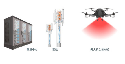 ROHM确立栅极耐压高达8V的150V GaN HEMT的量产体制GNE10xxTB系列