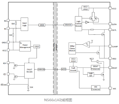 纳芯微推出全新带保护功能的智能隔离单管驱动NSi66x1A