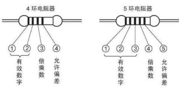 电子元器件采购必备的基础知识大全