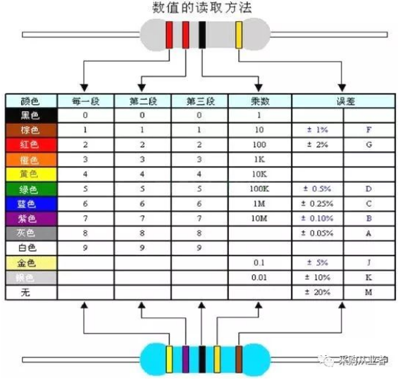 电子元器件采购必备的基础知识大全