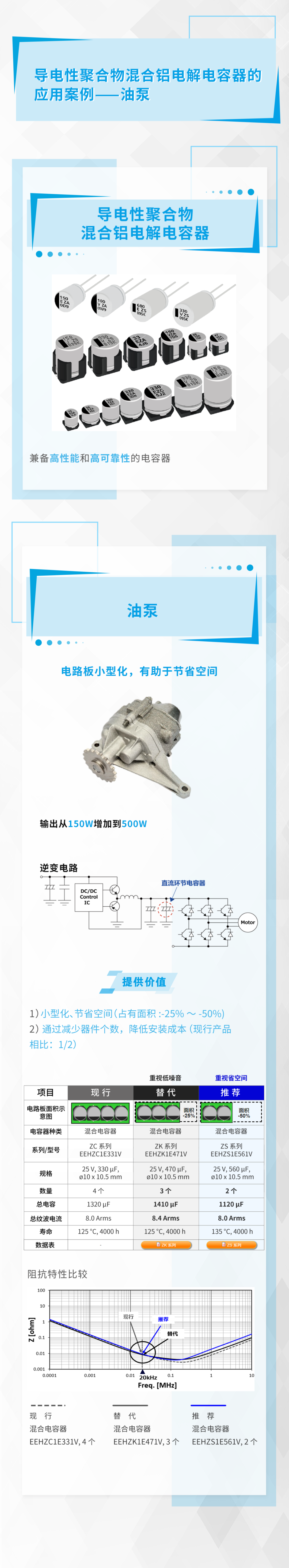 Ameya360代理品牌丨松下导电性聚合物混合铝电解电容器的应用案例——油泵