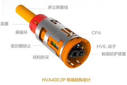 TE推出圆形HVA400汽车<span style='color:red'>高压连接器</span>