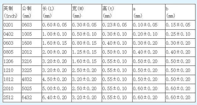 电子元器件7大常用的封装形式