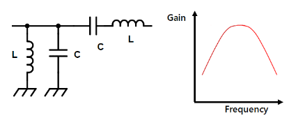 LC滤波器有哪几种基本类型  