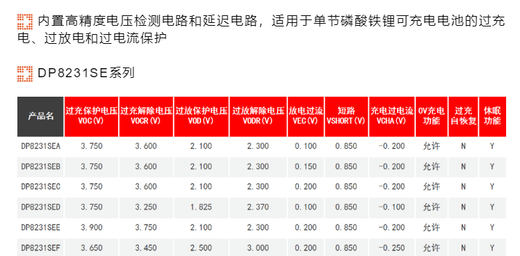 德普微电子产品推荐-单节磷酸铁锂电池保护方案