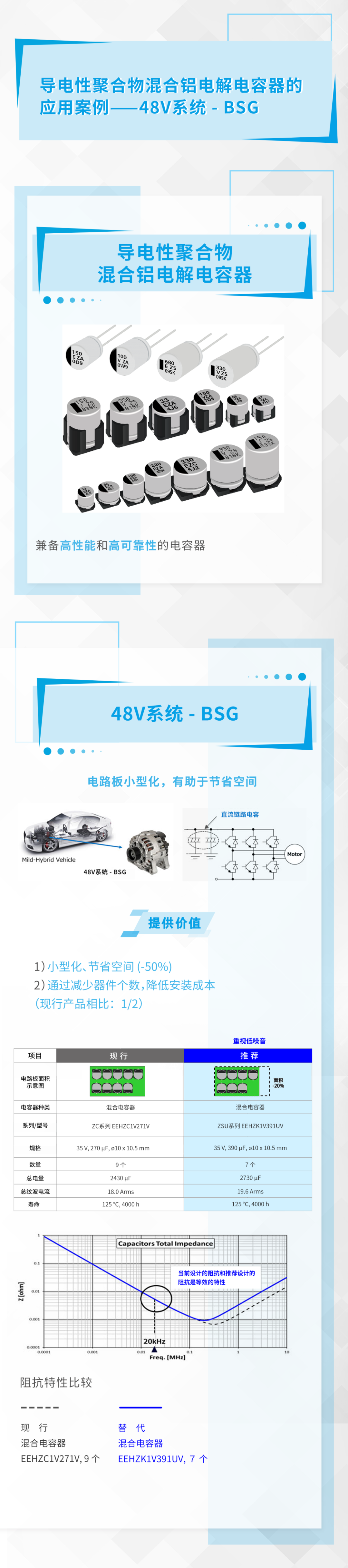 松下丨导电性聚合物混合铝电解电容器的应用案例——48V系统·BSG