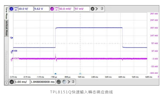 思瑞浦推出全新一代汽车级大电流线性稳压器-TPL8151Q