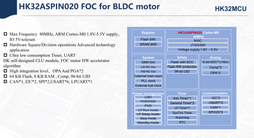 航顺新推算法硬件化BLDC电机专用MCU