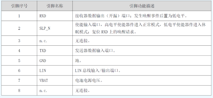 芯力特带显性超时LIN收发器--SIT1029Q