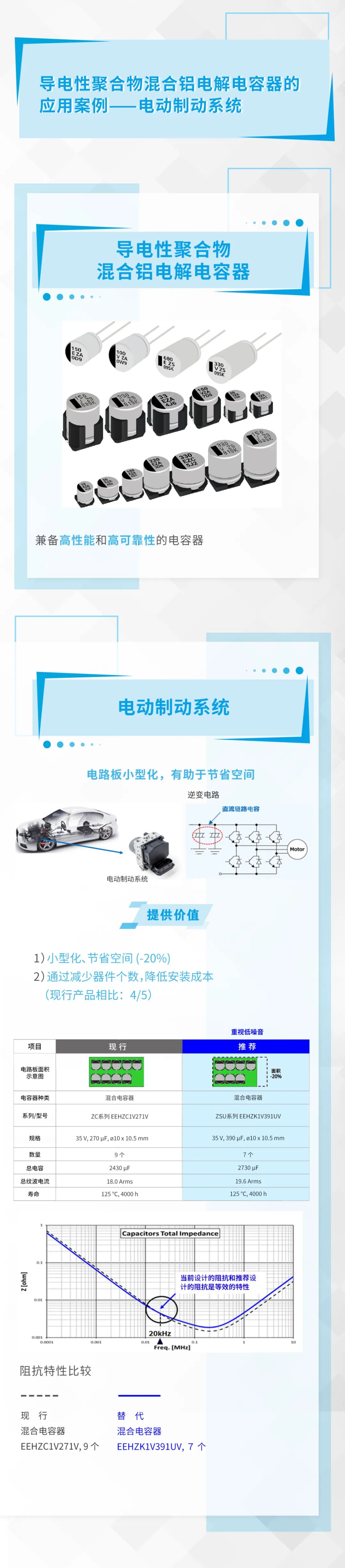 松下丨导电性聚合物混合铝电解电容器的应用案例——电动制动系统