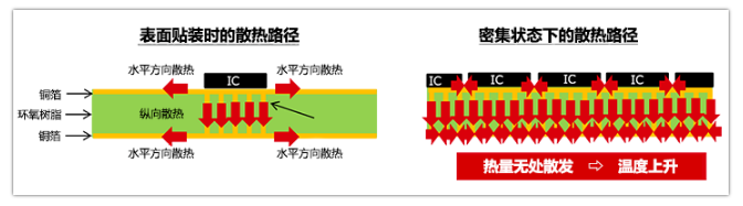 Ameya代理ROHM | 表面贴装的散热面积估算和注意事项