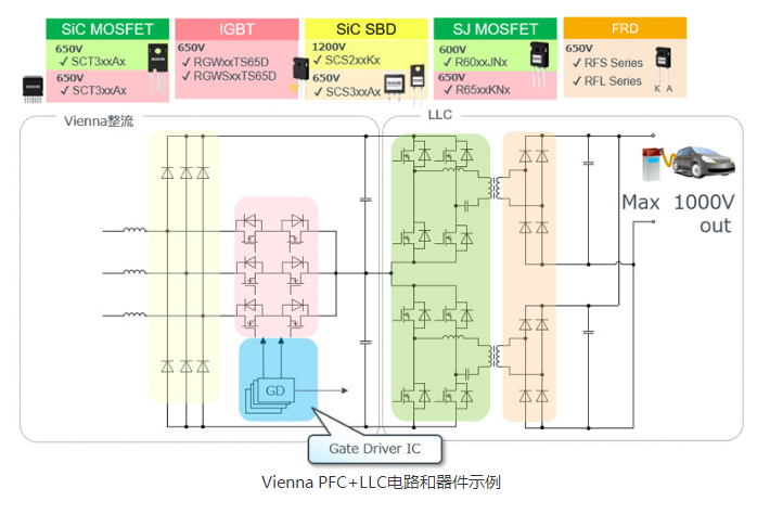 罗姆为电动汽车充电桩打造高效解决方案