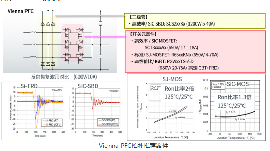 罗姆为电动汽车充电桩打造高效解决方案