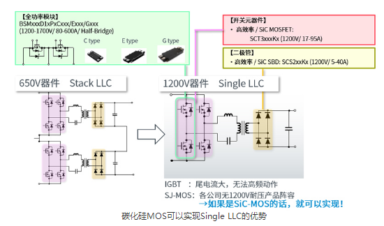 罗姆为电动汽车充电桩打造高效解决方案