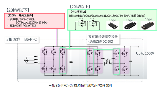 罗姆为电动汽车充电桩打造高效解决方案