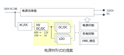 罗姆为电动汽车充电桩打造高效解决方案