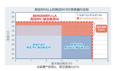 罗姆为电动汽车充电桩打造高效解决方案