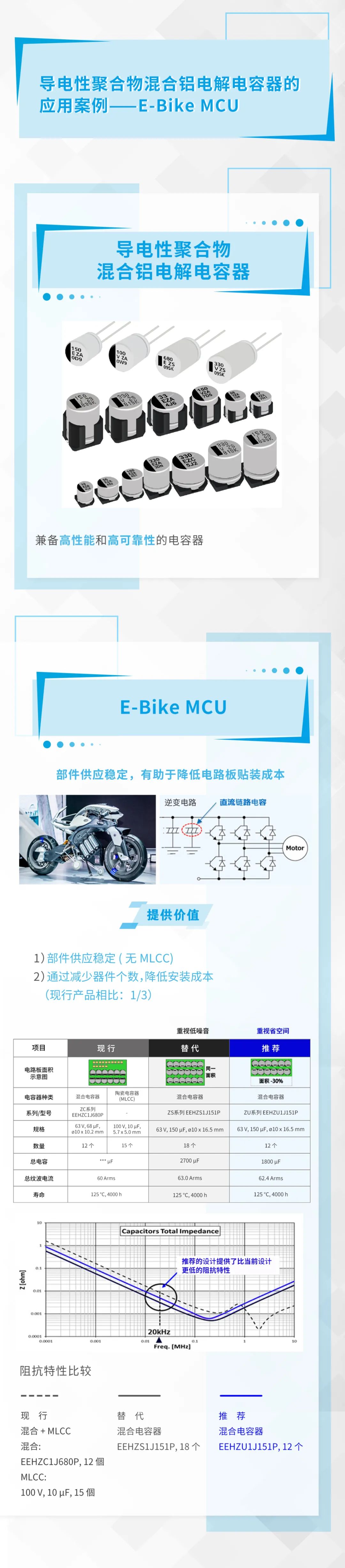 Ameya代理——松下导电性聚合物混合铝电解电容器E-Bike MCU案例