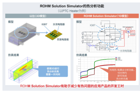 可同时验证功率半导体和驱动IC的免费在线仿真工具 “ROHM Solution Simulator”新增热分析功能