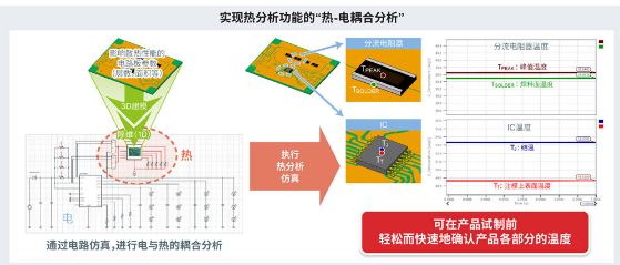 可同时验证功率半导体和驱动IC的免费在线仿真工具 “ROHM Solution Simulator”新增热分析功能