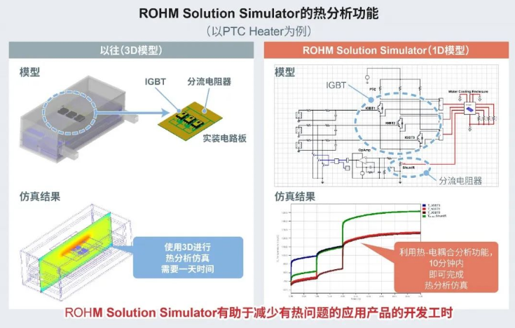 罗姆​ROHM Solution Simulator新增热分析功能