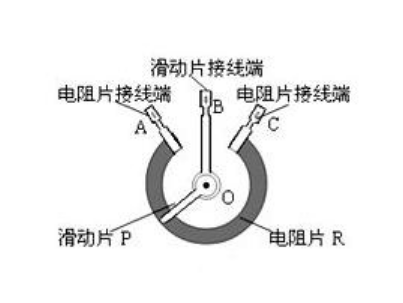 电位器是什么 电位器的安装应用及注意事项