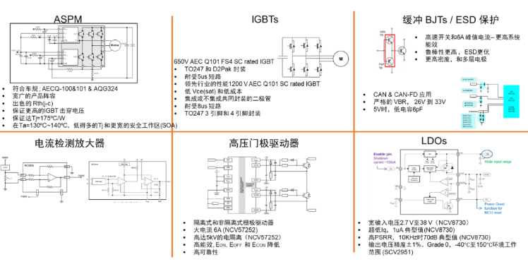 安森美：电动/混动汽车需要怎样的高压辅助电源系统