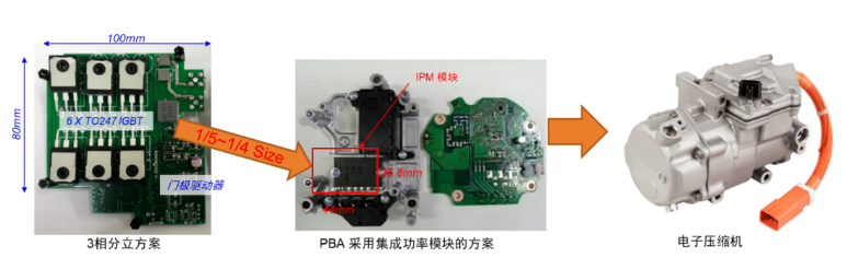 安森美：电动/混动汽车需要怎样的高压辅助电源系统