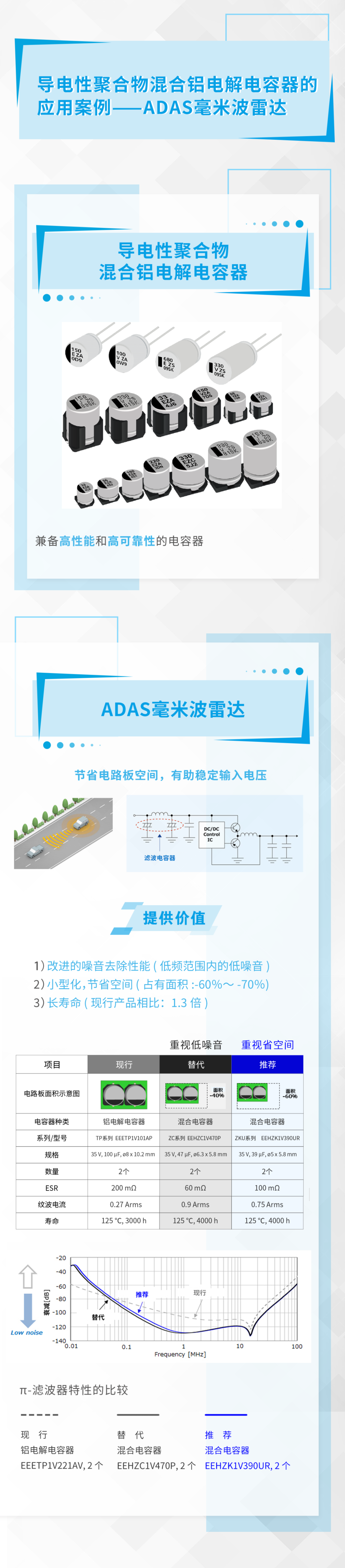 Ameya代理品牌丨松下ADAS毫米波雷达应用案例
