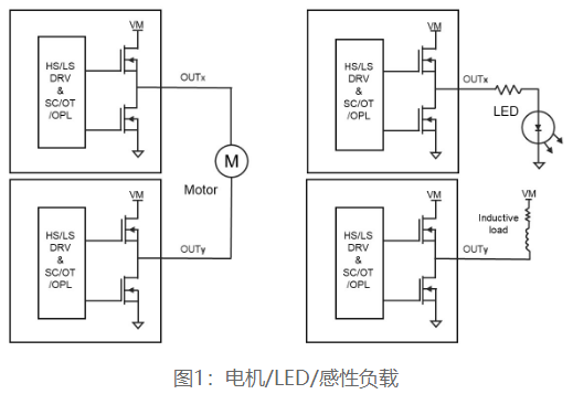 纳芯微全新发布40V车规级多通道半桥驱动NSD830x-Q1