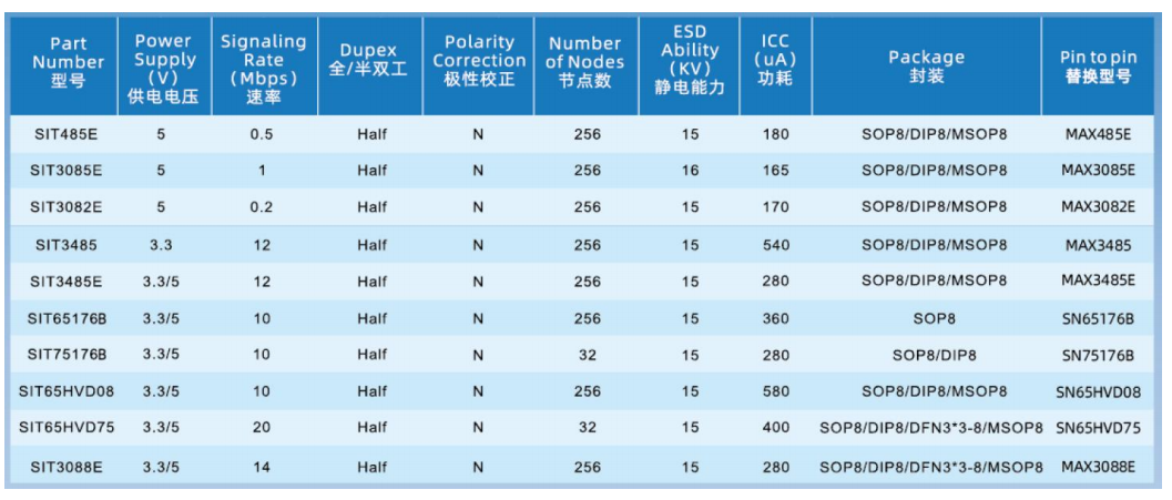 芯力特产品型号大全