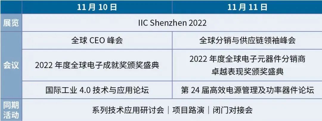 AMEYA360邀您相约｜IIC深圳2022国际集成电路展览会暨研讨会