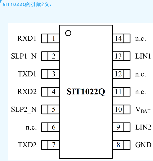 芯力特双通道本地互联网络LIN收发器--SIT1022Q