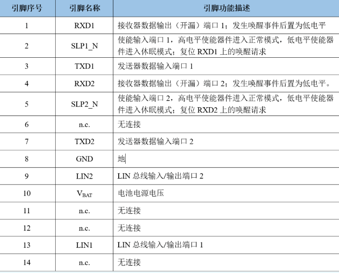 芯力特双通道本地互联网络LIN收发器--SIT1022Q