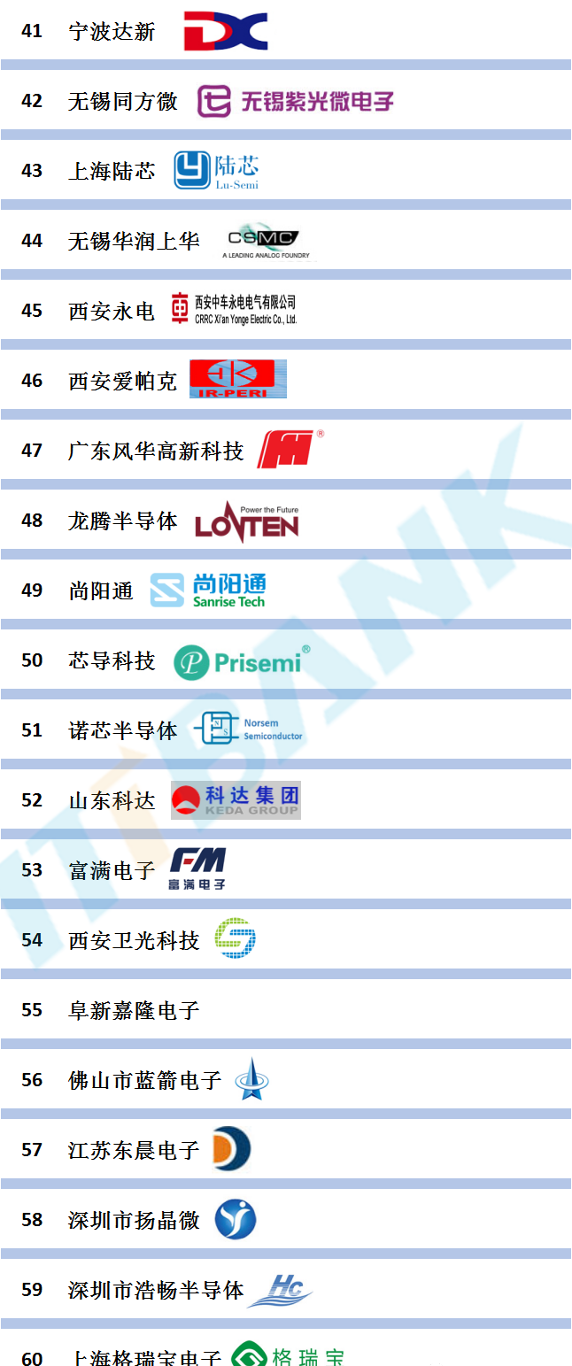 中国大陆半导体功率器件企业TOP 60