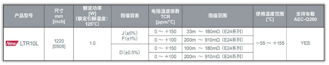 ROHM开发出以1220尺寸达到1W业界超高额定功率的分流电阻器“LTR10L”