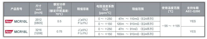 ROHM开发出以1220尺寸达到1W业界超高额定功率的分流电阻器“LTR10L”