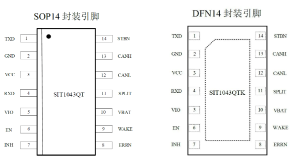 芯力特具有超低功耗国产SIT1043 CAN收发器在汽车ECU中的应用